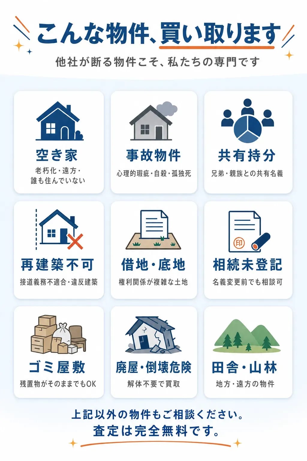 こんな物件、買い取ります。空き家(老朽化・遠方・誰も住んでいない)、事故物件(心理的瑕疵・自殺・孤独死)、共有持分(兄弟・親族との共有名義)、再建築不可(接道義務不適合・違反建築)、借地・底地(権利関係が複雑な土地)、相続未登記(名義変更前でも相談可)、ゴミ屋敷(残置物がそのままでもOK)、廃屋・倒壊危険(解体不要で買取)、田舎・山林(地方・遠方の物件)。他社が断る物件こそ私たちの専門です。査定は完全無料。